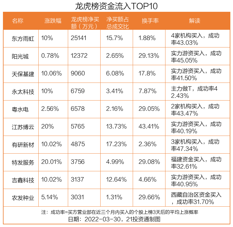 5月31甲醇期货持仓龙虎榜分析：多空双方均呈离场态势