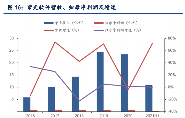 【BT财报瞬析】紫光股份2023年报深度解析：数字经济时代的增长与挑战