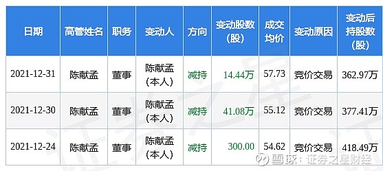 鼎龙股份：7位董高人员计划合计用3614万元增持公司股份