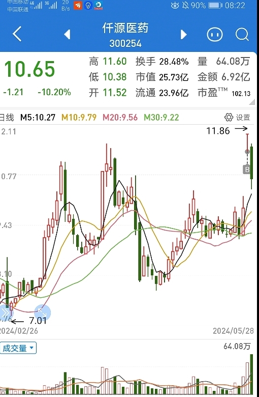 ST迪马董事杨永席增持10万股，增持金额9.5万元