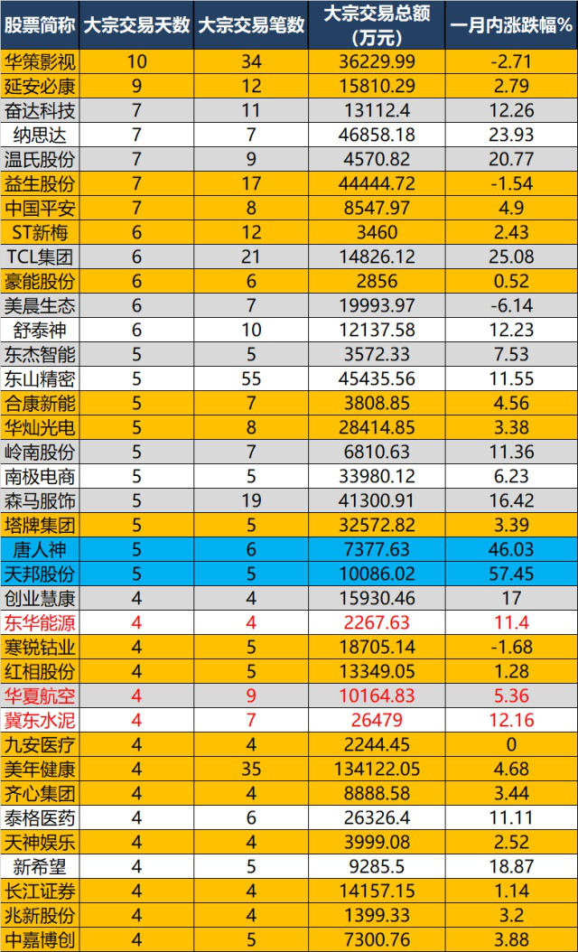 德平科技（832146）：王光临通过大宗交易的方式增持5万股