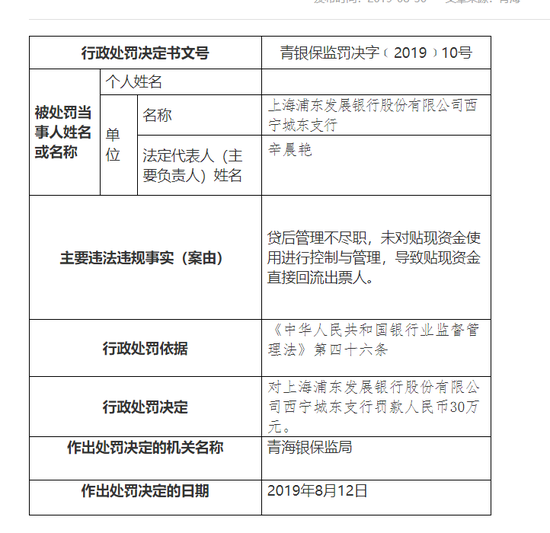 【企业动态】三祥新材新增1件行政处罚，被罚款1500元