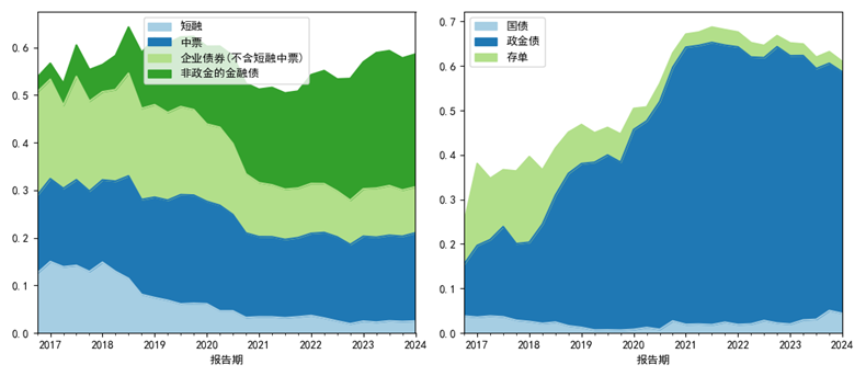 基金公司发力布局 “债券篮子”数量突破百只