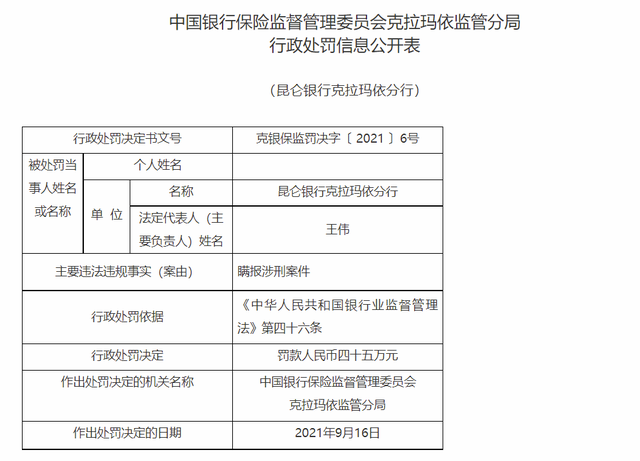 涉虚增存贷款规模等违规，南京银行淮安分行被罚款265万元