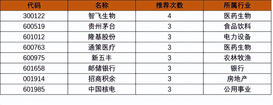 券商今日金股：12份研报力推一股（名单）