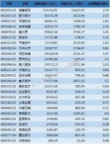 外资最新布局曝光，12只绩优股获QFII和社保共同持仓