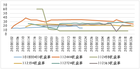保险有温度,人保护你周全_债券市场指数波动幅度较大 债券行业市场前景趋势分析