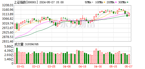 中信证券下半年投资策略：把握战略窗口迎接大拐点，配置重心从红利低波逐步转向绩优成长