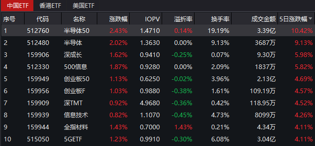 4月高胜率板块曝光，这个行业最有戏！券商4月金股出炉，两路资金大手笔加仓