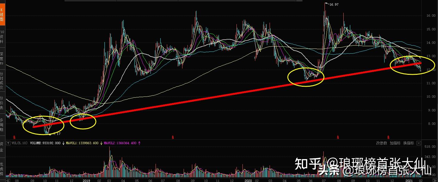 4月高胜率板块曝光，这个行业最有戏！券商4月金股出炉，两路资金大手笔加仓