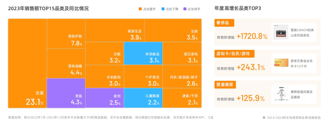 宜享花护航消费者权益有新招，发布2023年度报告