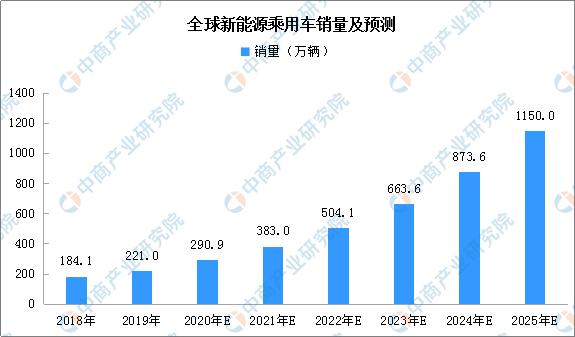 中信证券：仍然看好全年新能源车市销量和出海前景