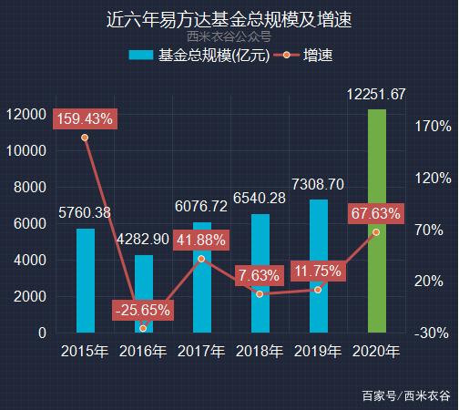 稀缺的公募QDII额度：易方达、华夏、广发等21家公司获批5000万美元