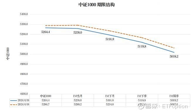 科创50ETF期权一周年交投活跃