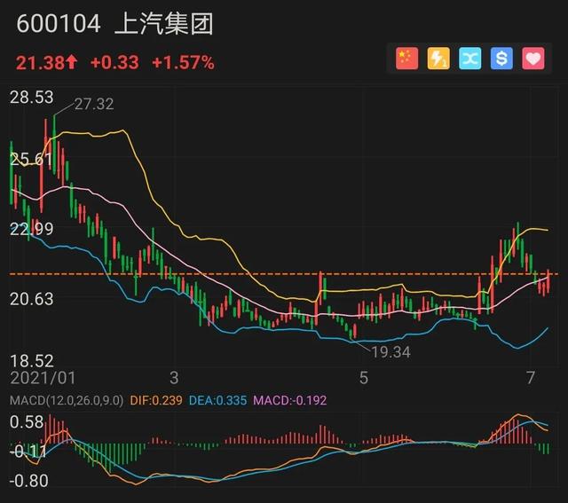 翻倍影响！被“金主”拉黑2年，通讯股未来营收将减少约33亿元！最新筹码集中股出炉，5股同时获主力和外资抢筹