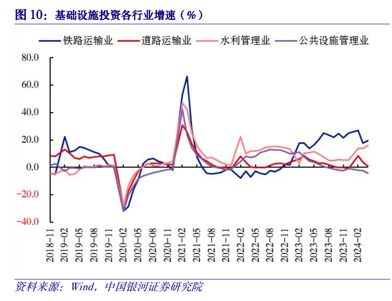 2024中国制造业发展趋势分析 2024年5月我国制造业有回落_人保财险政银保 ,人保财险 