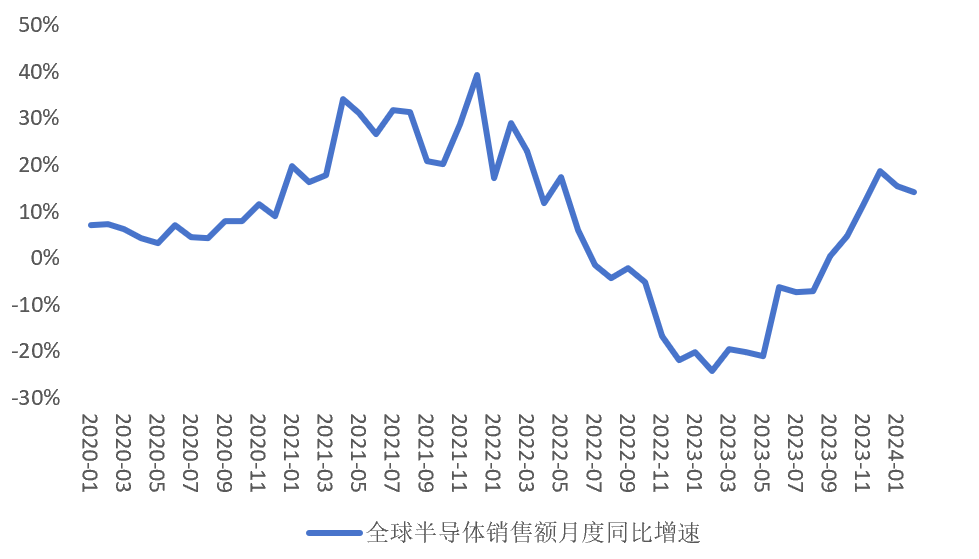 拥有“如意行”驾乘险，出行更顺畅！,人保有温度_半导体设备行业逐渐复苏 半导体设备行业市场现状及前景趋势分析