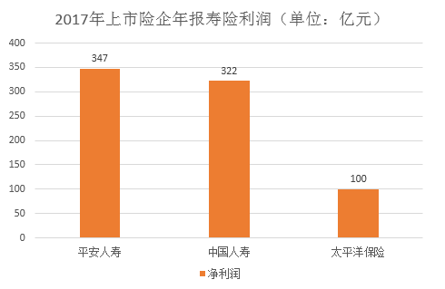 上市险企陆续跟进中期分红