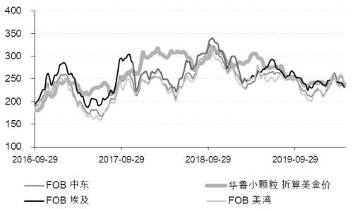 CBOT农产品期货主力合约全线收跌