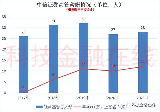 “券商一哥”中信证券将中期现金分红 上限可达当期归母净利润40%