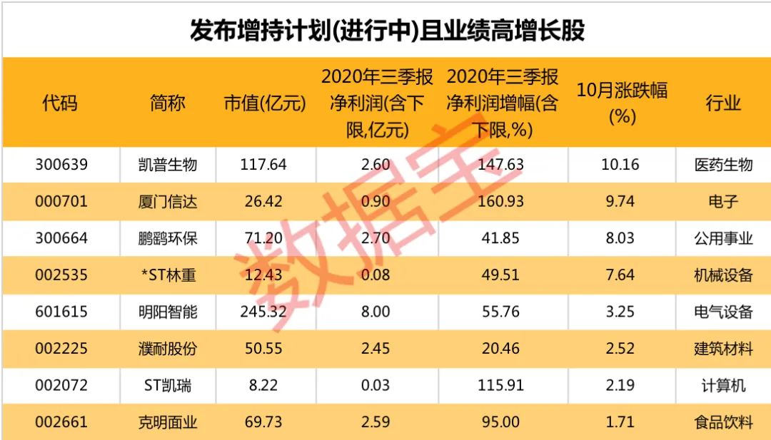抢先看！2024年业绩有望暴增股出炉，8家公司大手笔回购，这一行业成亮点