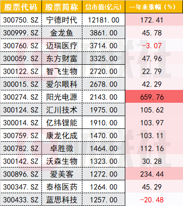 一季度业绩预告抢先看，15股业绩翻倍增长！6连板牛股遭股东减持，4连板热门股撇清热度！