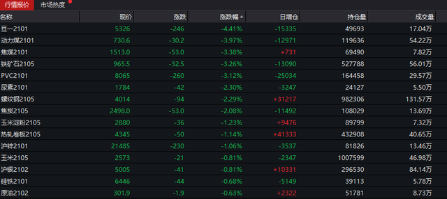 今日101只A股跌停 综合行业跌幅最大