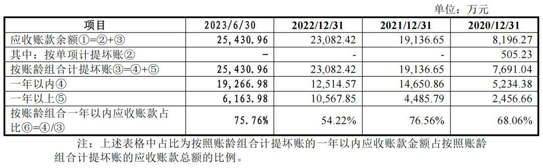 锦江电子IPO终止：连续2年净亏损经营现金流压力增大