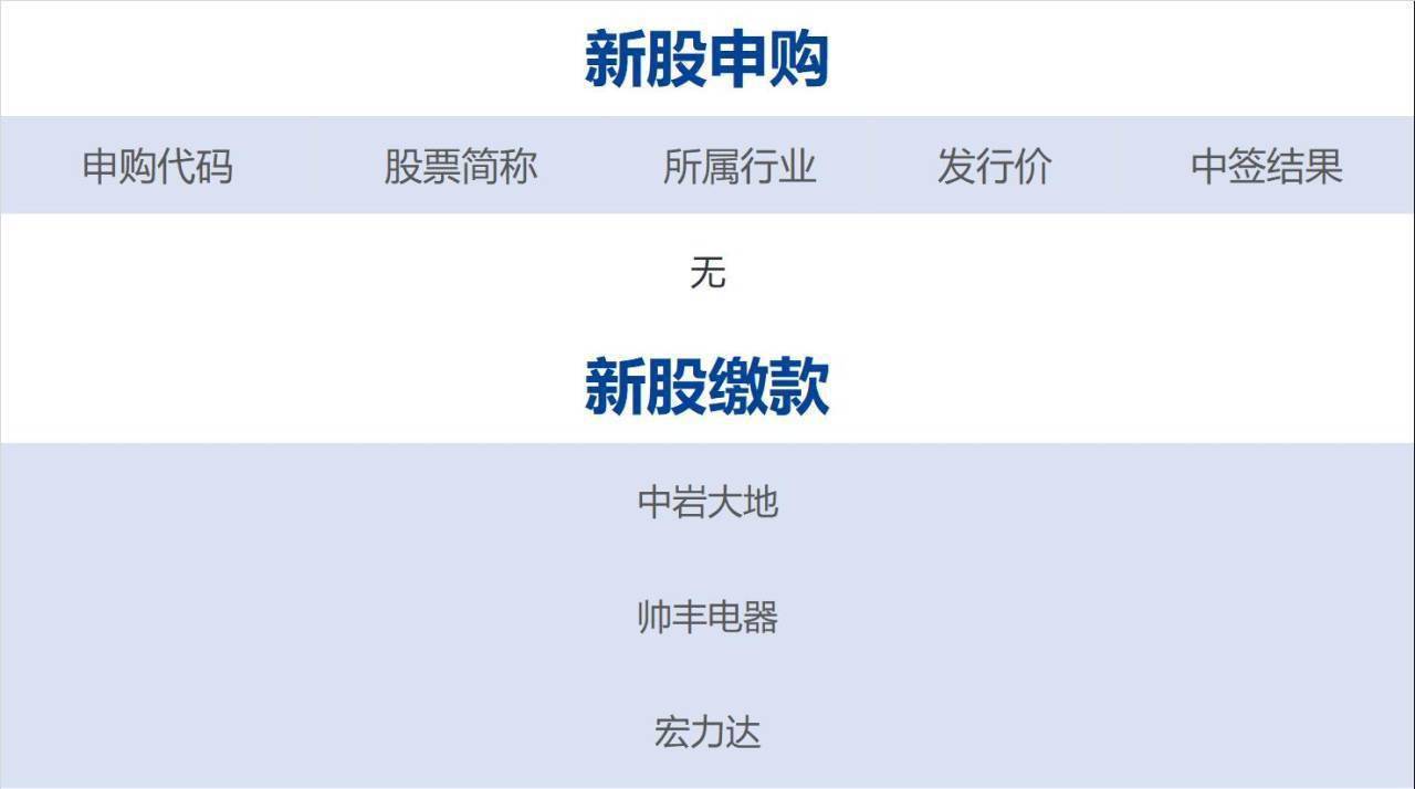 券商基金早参 | 卡塔尔投资局有意购买华夏基金10%股份；锦龙股份拟挂牌转让中山证券67.78%股权