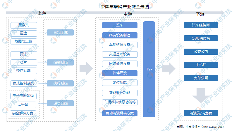 人保车险,人保有温度_2024年中国涂装行业的产业链上下游结构及投资趋势分析