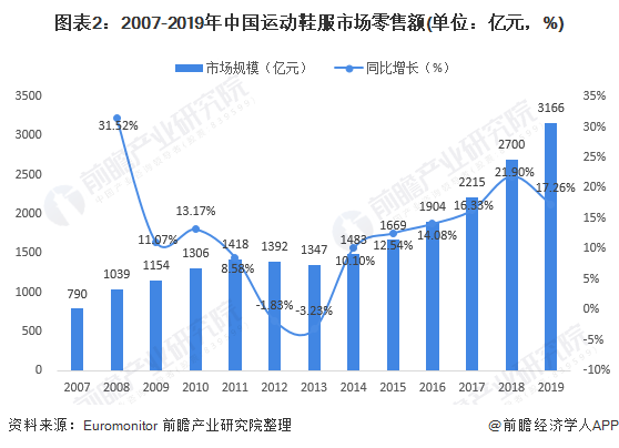 批发零售产业现状及未来发展趋势分析 中国的零售部门有望在未来几年继续增长_人保服务,人保伴您前行