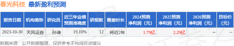 申华控股高级管理人员林尚涛增持5万股，增持金额5.75万元