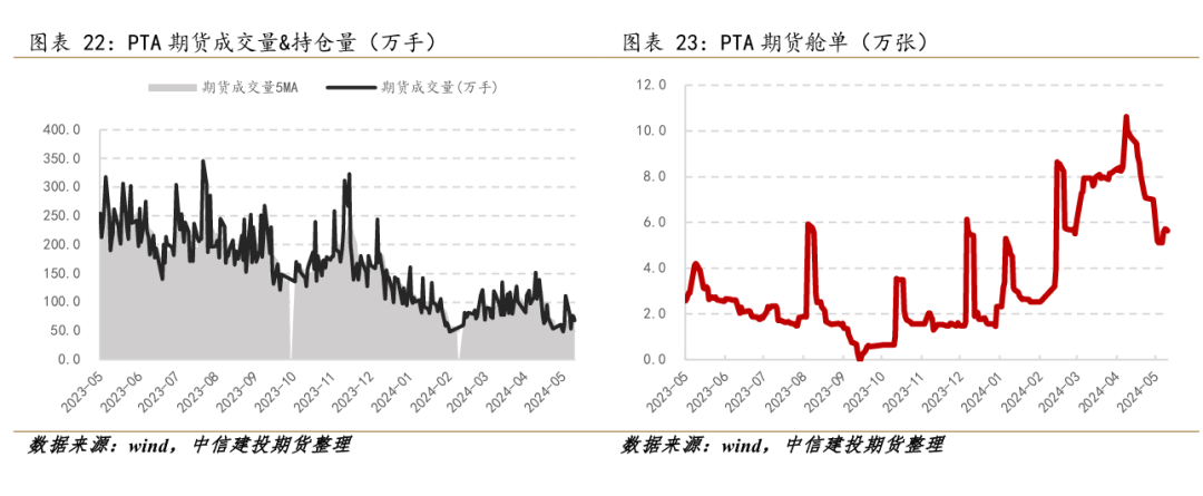 （2024年6月7日）今日PTA期货最新价格行情查询