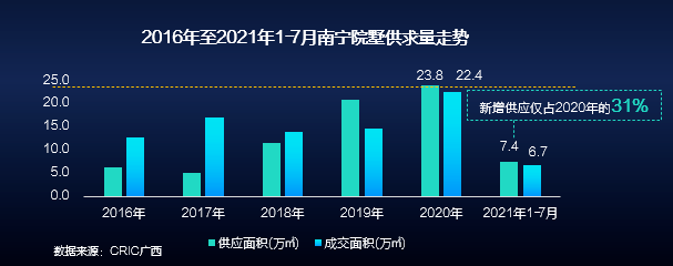 这一数据，创近三年新低！