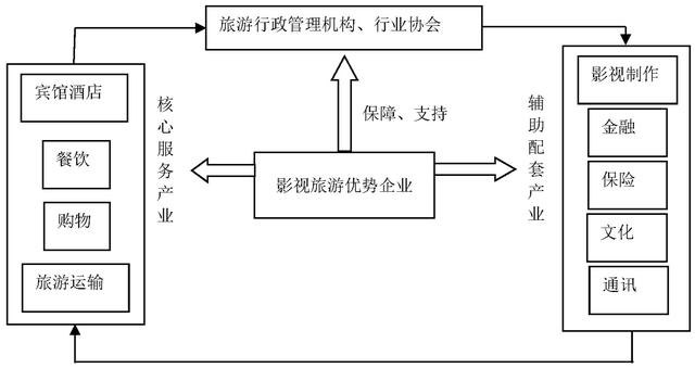 保险有温度,人保伴您前行_2024智慧旅游行业产业链分析及发展规划预测