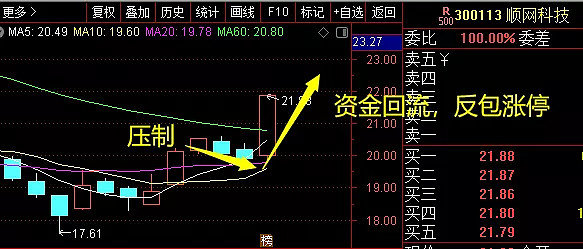 大小盘切换！多条主线突发利空