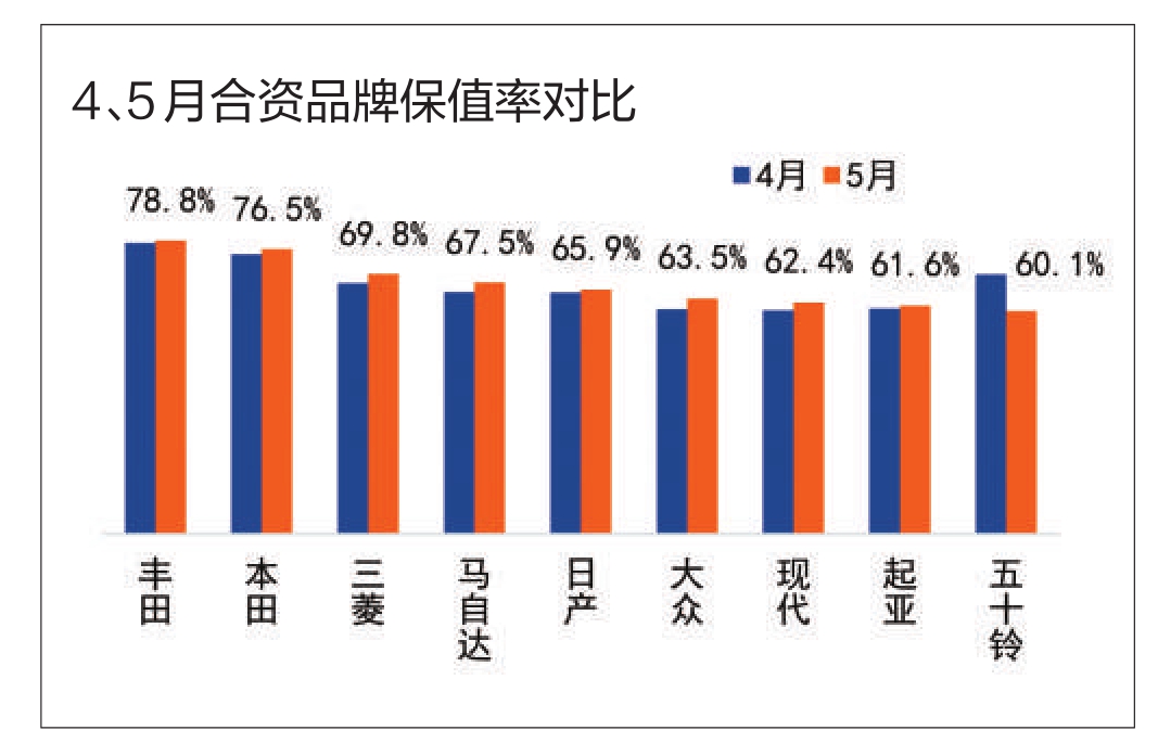 二手车产业现状及未来发展趋势分析 5月二手车市场保值率下降 二手新能源车保值率趋稳定_人保服务,拥有“如意行”驾乘险，出行更顺畅！