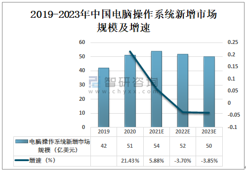 2023年电子档案管理系统行业现状、竞争格局及未来发展趋势与前景分析_人保财险政银保 ,人保护你周全