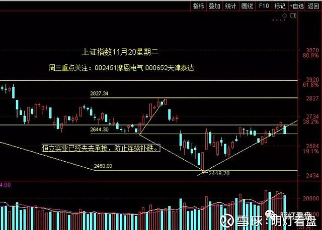 盘中跳水跌停！天风证券股价创历史新低 公司回应境外债问题