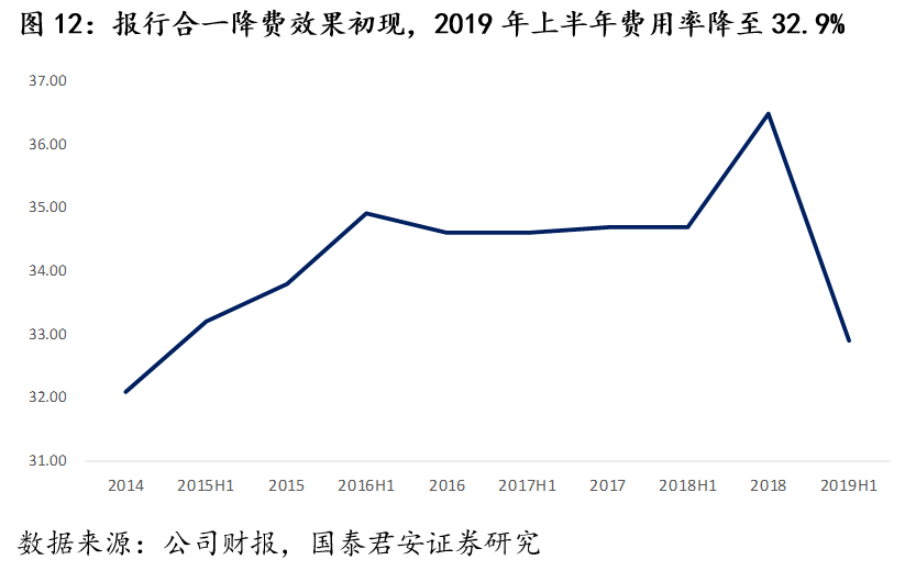 人保财险 ,人保有温度_床上用品行业市场现状及趋势研究分析