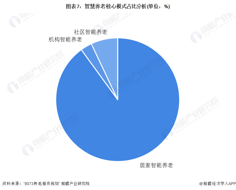 前4月规上工业总产值比增6% 工业大数据行业市场发展现状及前景趋势分析_人保财险政银保 ,人保车险
