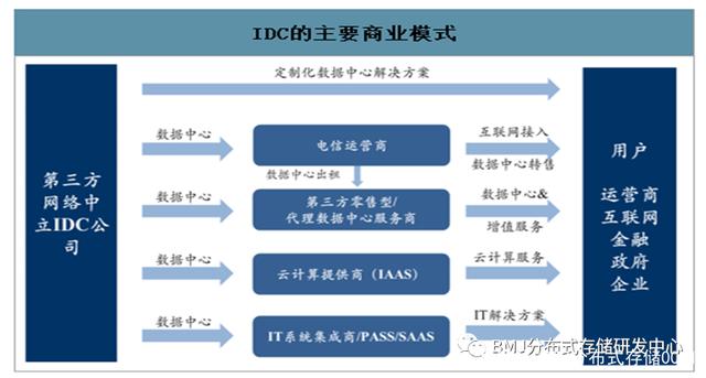 数据中心idc机房建设标准_人保财险政银保 ,拥有“如意行”驾乘险，出行更顺畅！