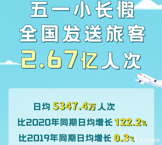 端午假期首日中国跨区域人员流动量超2亿人次