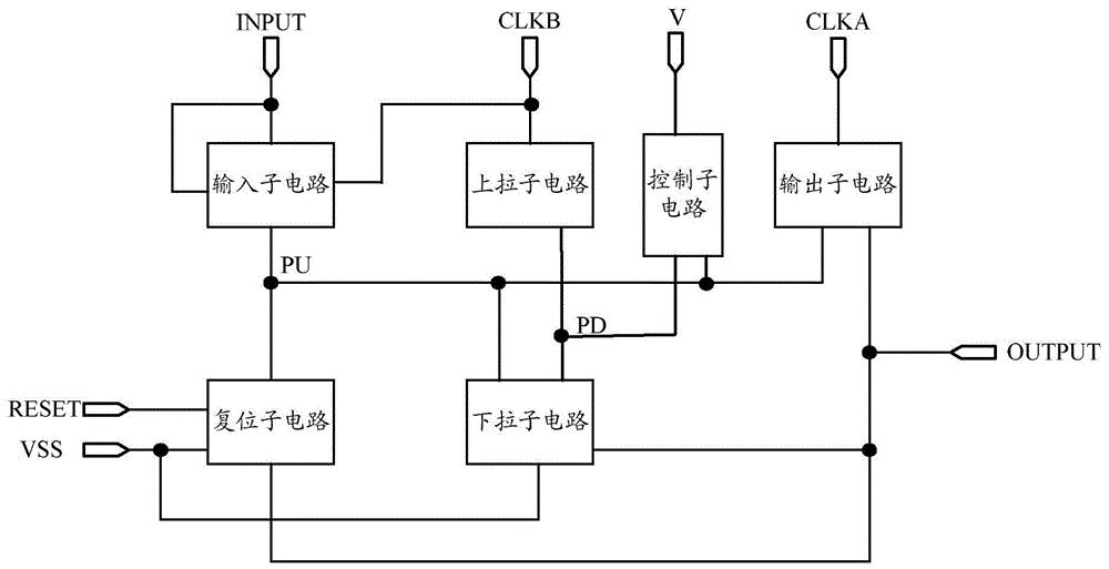 京东方Ａ公布国际专利申请：“移位寄存器单元、驱动控制电路、显示装置及驱动方法”