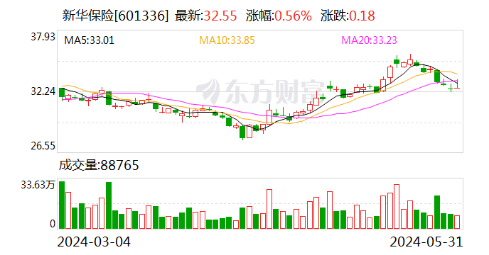 建新股份：6月6日召开董事会会议