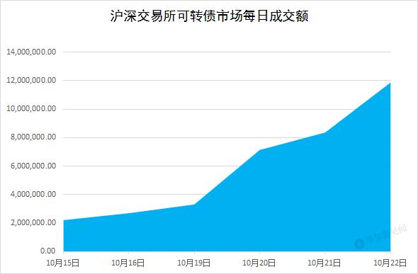 重大变化！沪深交易所最新发布