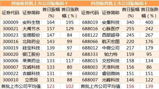 打新必看 | 6月12日一只新股上市