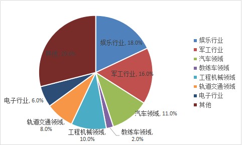 车路协同市场现状及前景趋势分析_保险有温度,人保车险