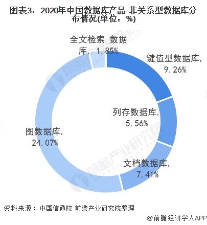 保险有温度,人保伴您前行_数据库行业市场发展现状及前景趋势分析