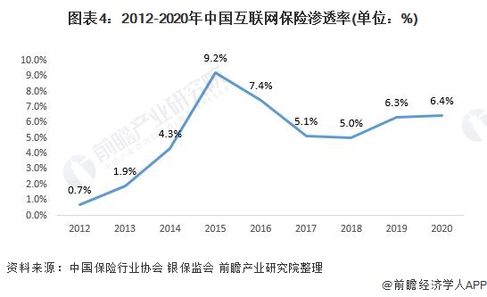 2023年中国直饮水设备行业发展现状、竞争格局及未来发展趋势与前景分析_保险有温度,人保车险